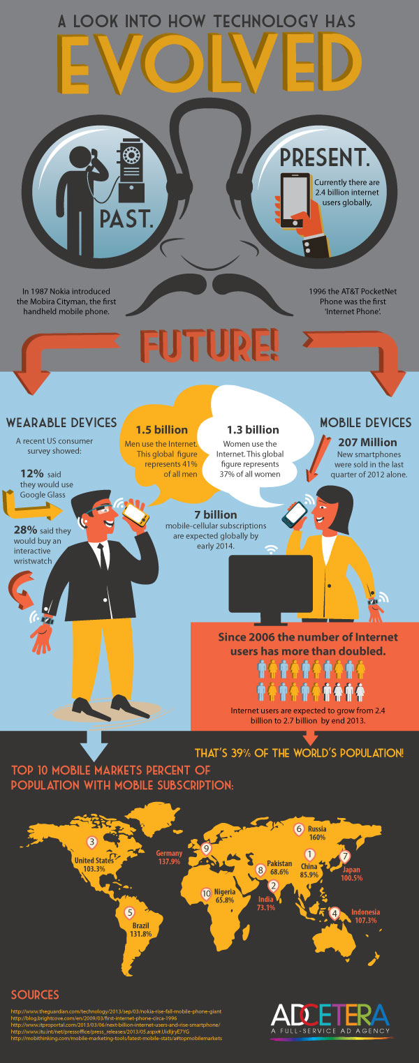 Infographic on how technology has evolved 